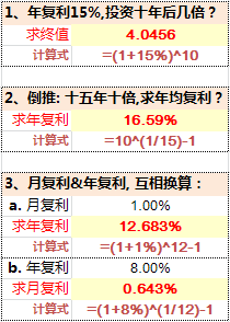 巧用Excel计算复利及年化收益率