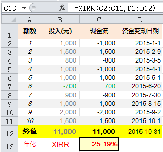 巧用Excel计算复利及年化收益率