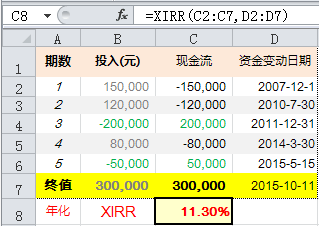 巧用Excel计算复利及年化收益率