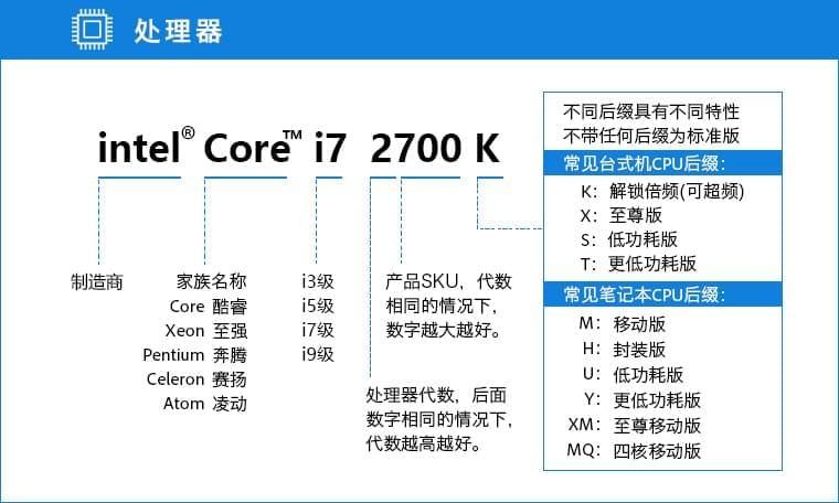 新手小白电脑硬件知识科普 专业的台式机笔记本选购指南