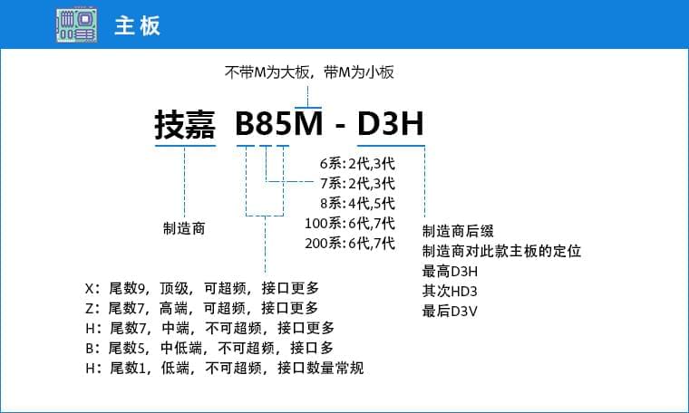 新手小白电脑硬件知识科普 专业的台式机笔记本选购指南