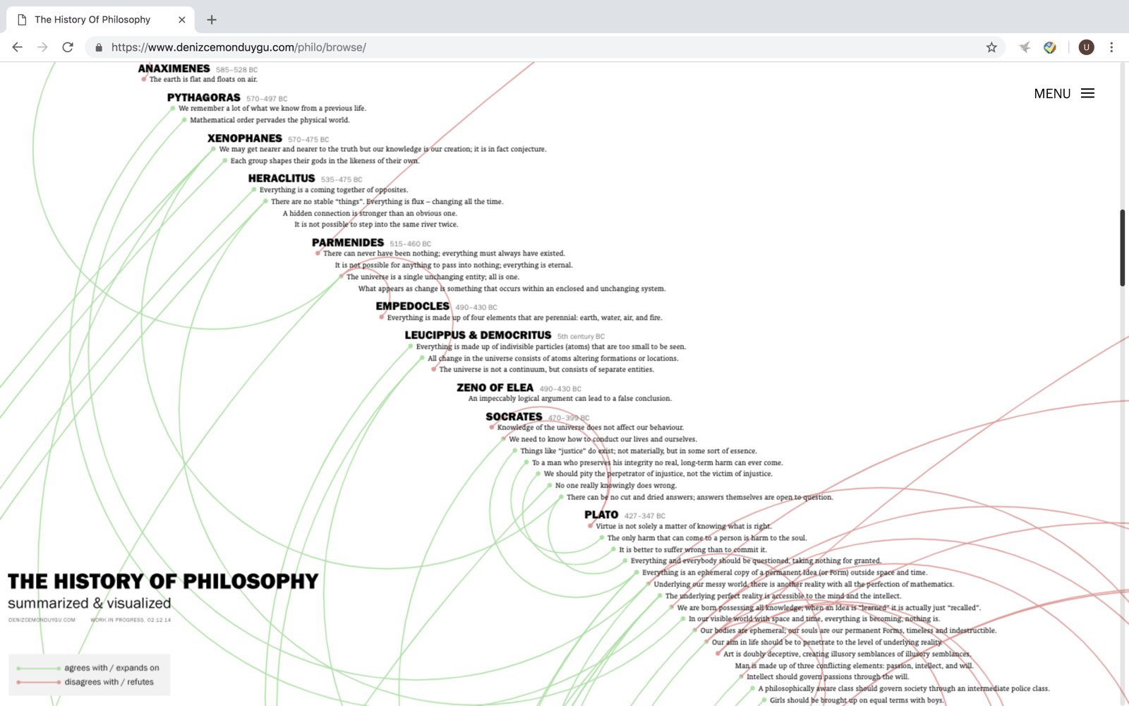 The History Of Philosophy - 西方哲学历史发展脉络可视化总结