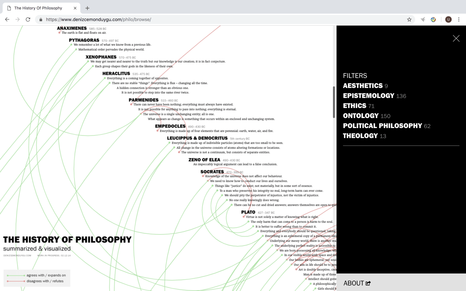 The History Of Philosophy - 西方哲学历史发展脉络可视化总结