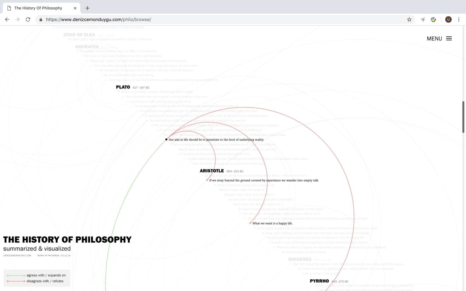 The History Of Philosophy - 西方哲学历史发展脉络可视化总结