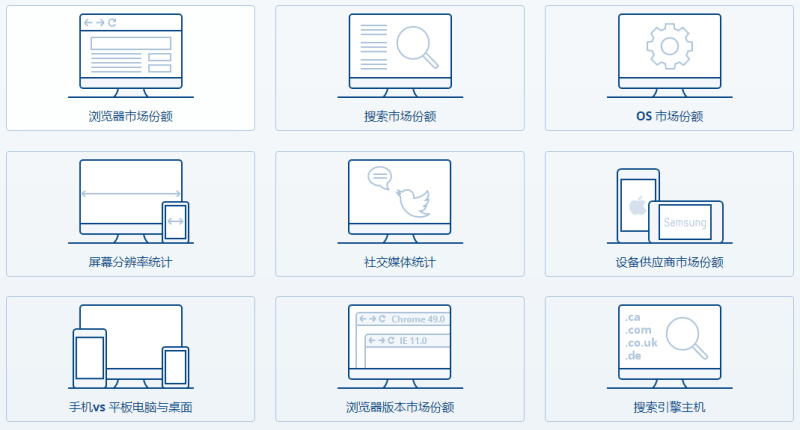 StatCounter：全球浏览器市场份额权威报告