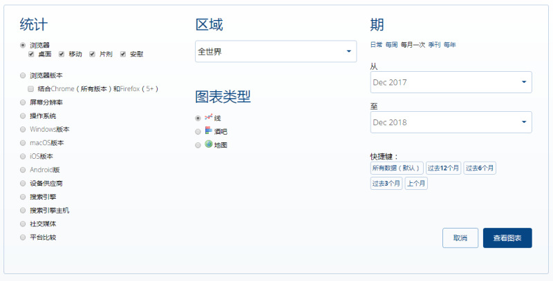 StatCounter：全球浏览器市场份额权威报告
