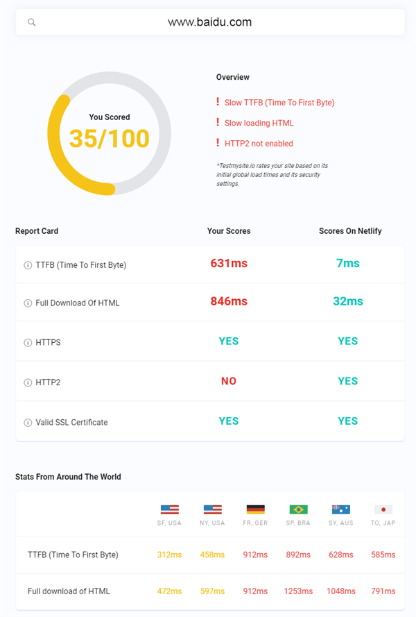 Testmysite.io 国外网站速度测试工具