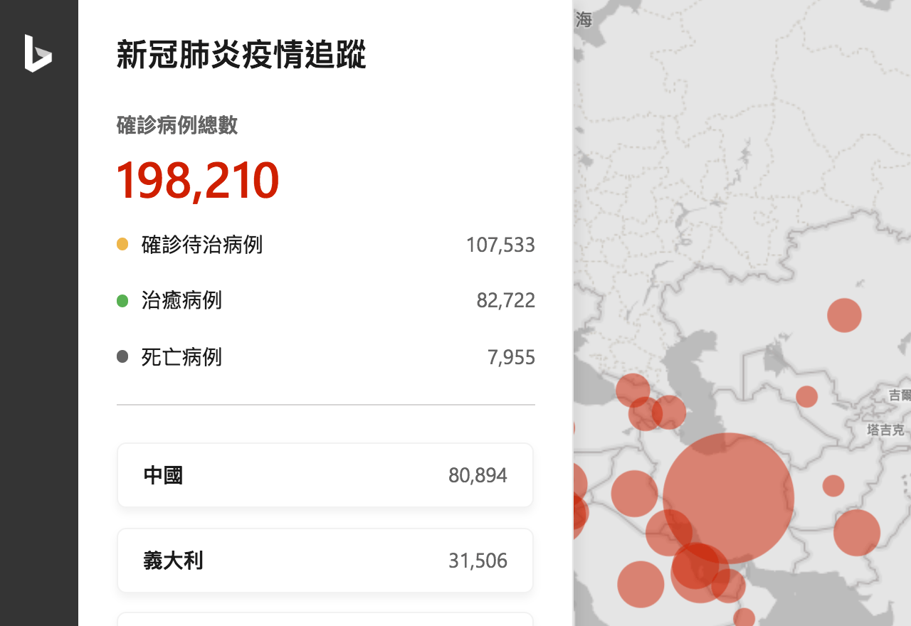 COVID-19 Tracker：微软Bing推出的新冠肺炎疫情可视化追踪平台