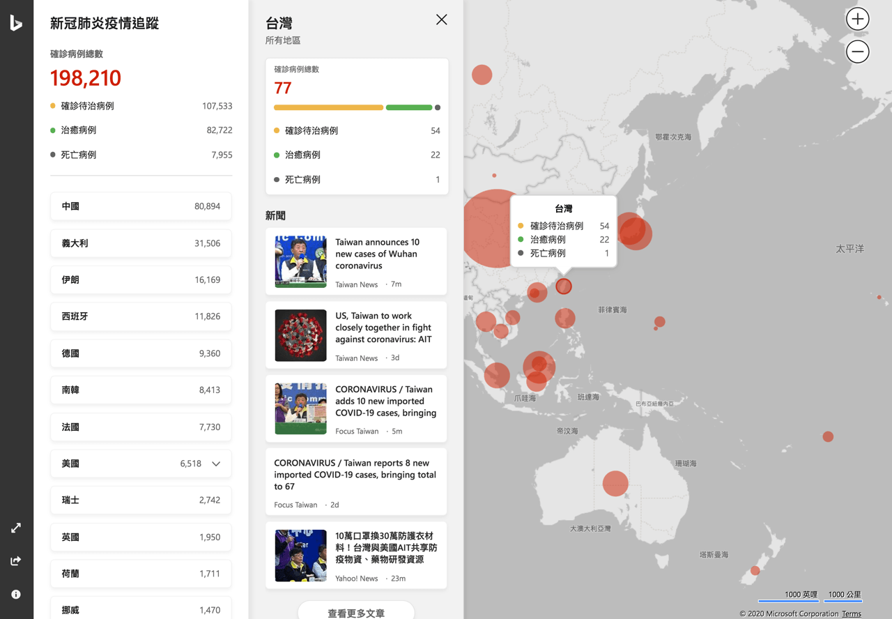 COVID-19 Tracker：微软Bing推出的新冠肺炎疫情可视化追踪平台