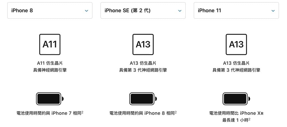 新iPhone SE 和iPhone 8、iPhone 11全方位比较，告诉你该买哪款
