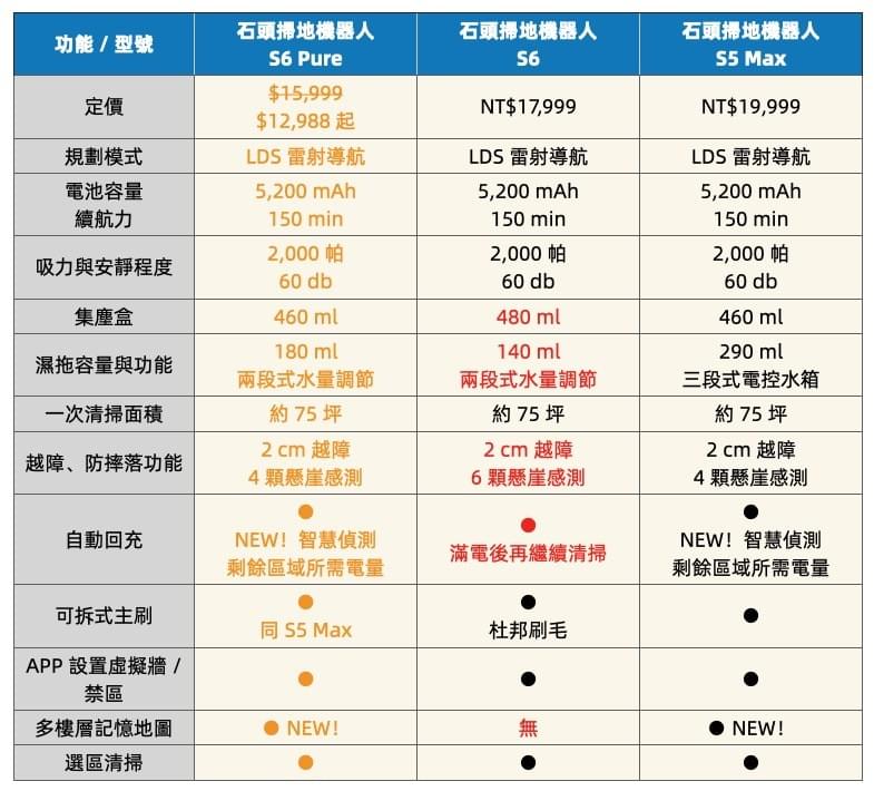 Roborock 石头扫拖机器人二代S6 Pure 开箱