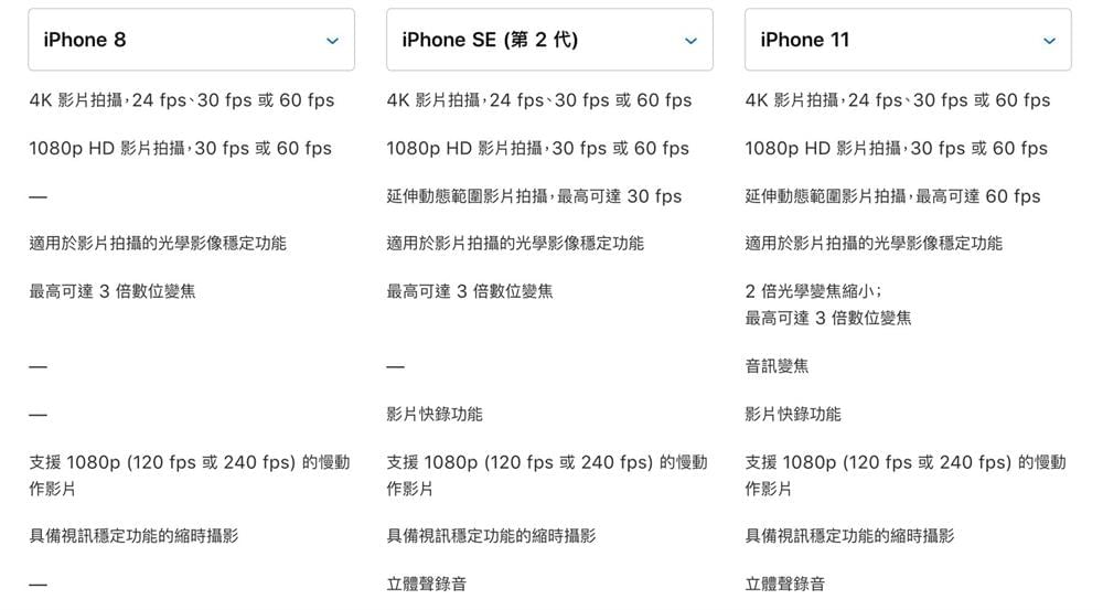 新iPhone SE 和iPhone 8、iPhone 11全方位比较，告诉你该买哪款