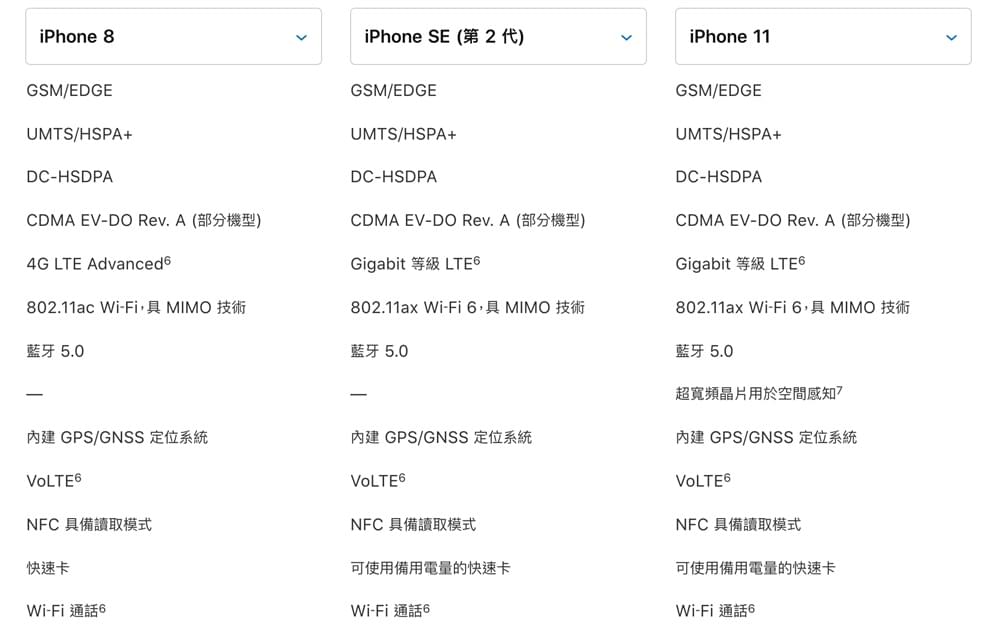 新iPhone SE 和iPhone 8、iPhone 11全方位比较，告诉你该买哪款
