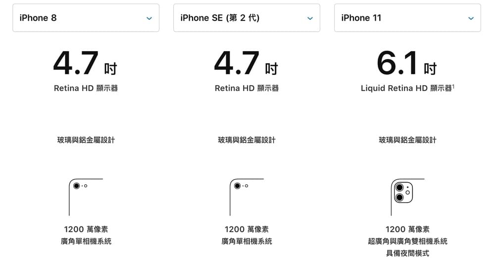 新iPhone SE 和iPhone 8、iPhone 11全方位比较，告诉你该买哪款