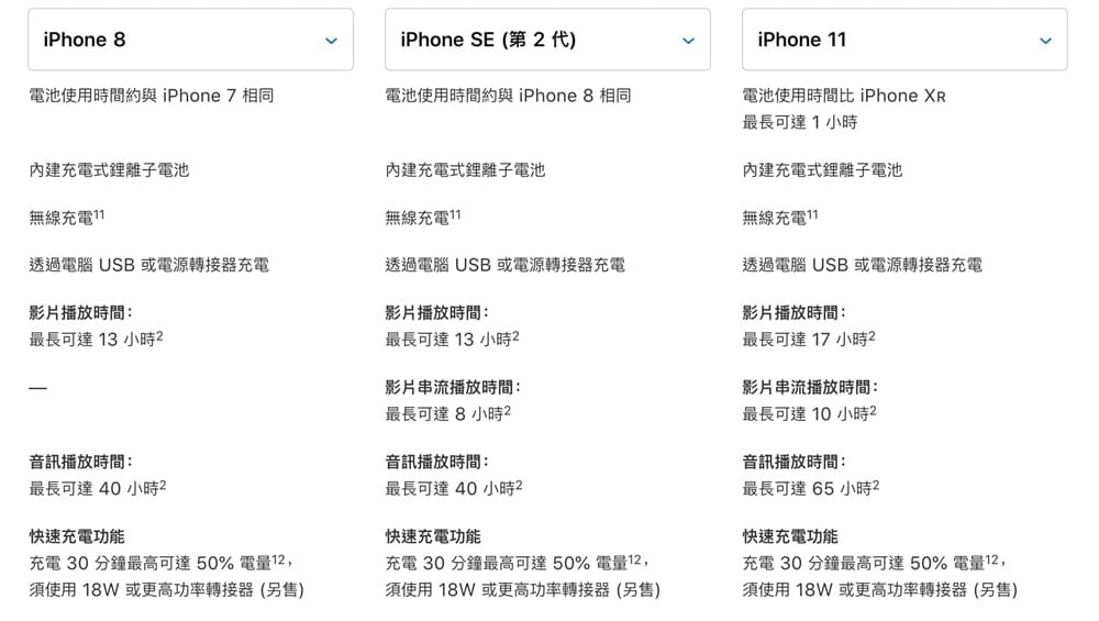 新iPhone SE 和iPhone 8、iPhone 11全方位比较，告诉你该买哪款