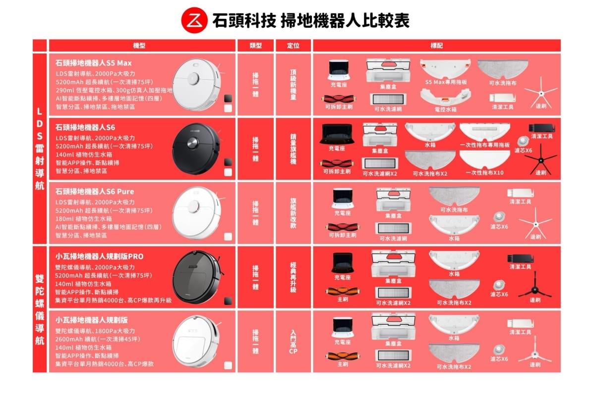 Roborock 石头扫拖机器人二代S6 Pure 开箱