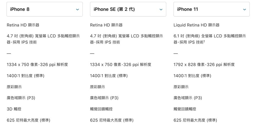 新iPhone SE 和iPhone 8、iPhone 11全方位比较，告诉你该买哪款