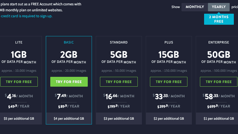Imagify：线上图片免费压缩工具 三种压缩等级帮你减少图片文件大小 还提供 WordPress 扩展自动压缩上传图片
